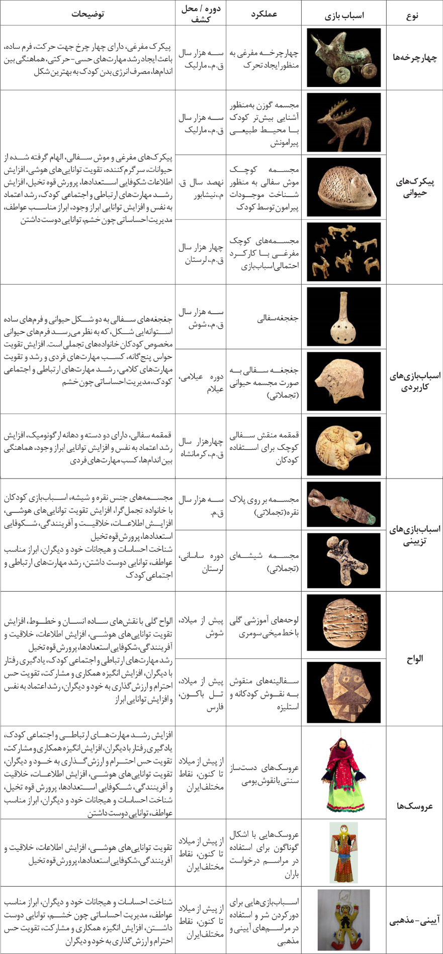 بازی&zwnj;&zwnj;ها در ایران چه بودند و چه شدند؟