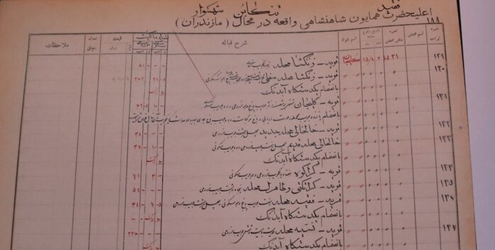 جزئیات اسناد و اعداد زمین&zwnj;خواری پهلوی&zwnj;ها چیست؟