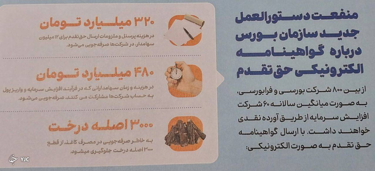 گواهی الکترونیکی حق تقدم&zwnj;ها