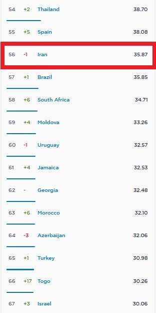 اینترنت موبایل در ایران