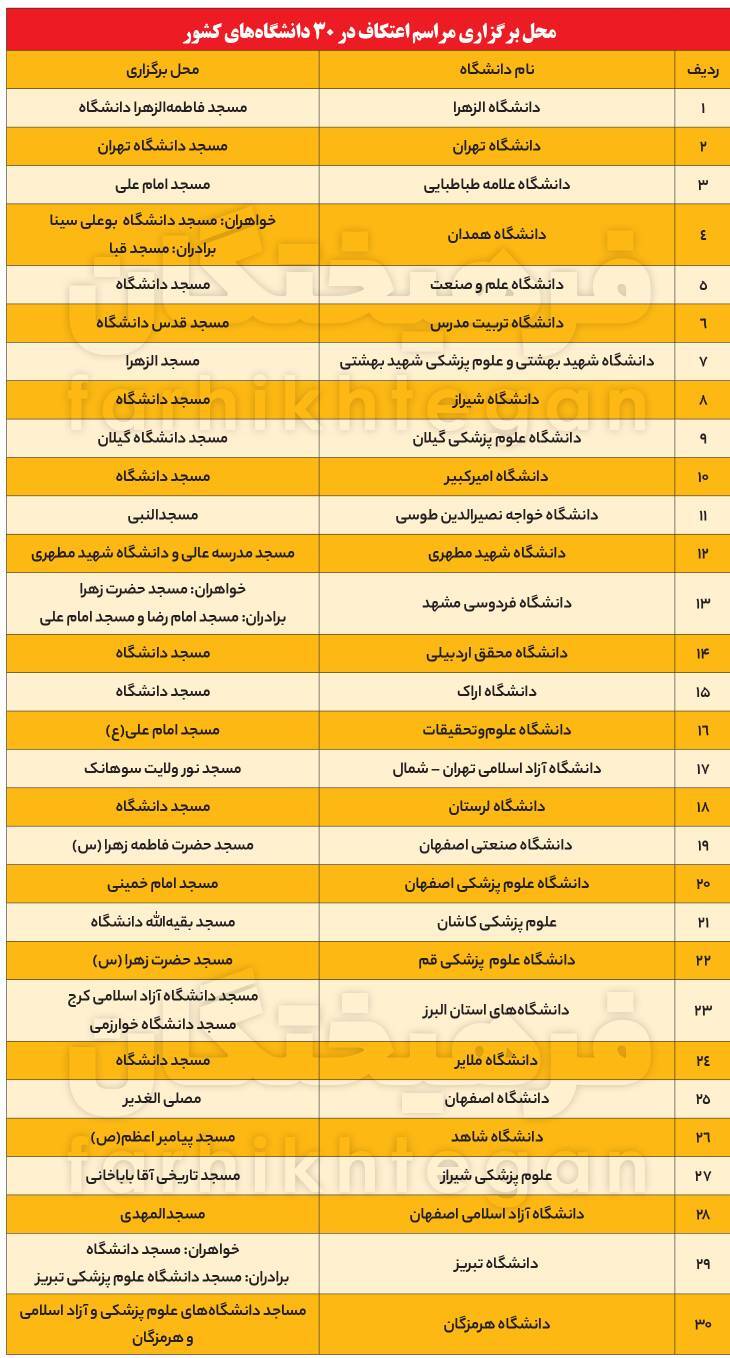 برنامه اعتکاف در مسجد ۳۰ دانشگاه کشور