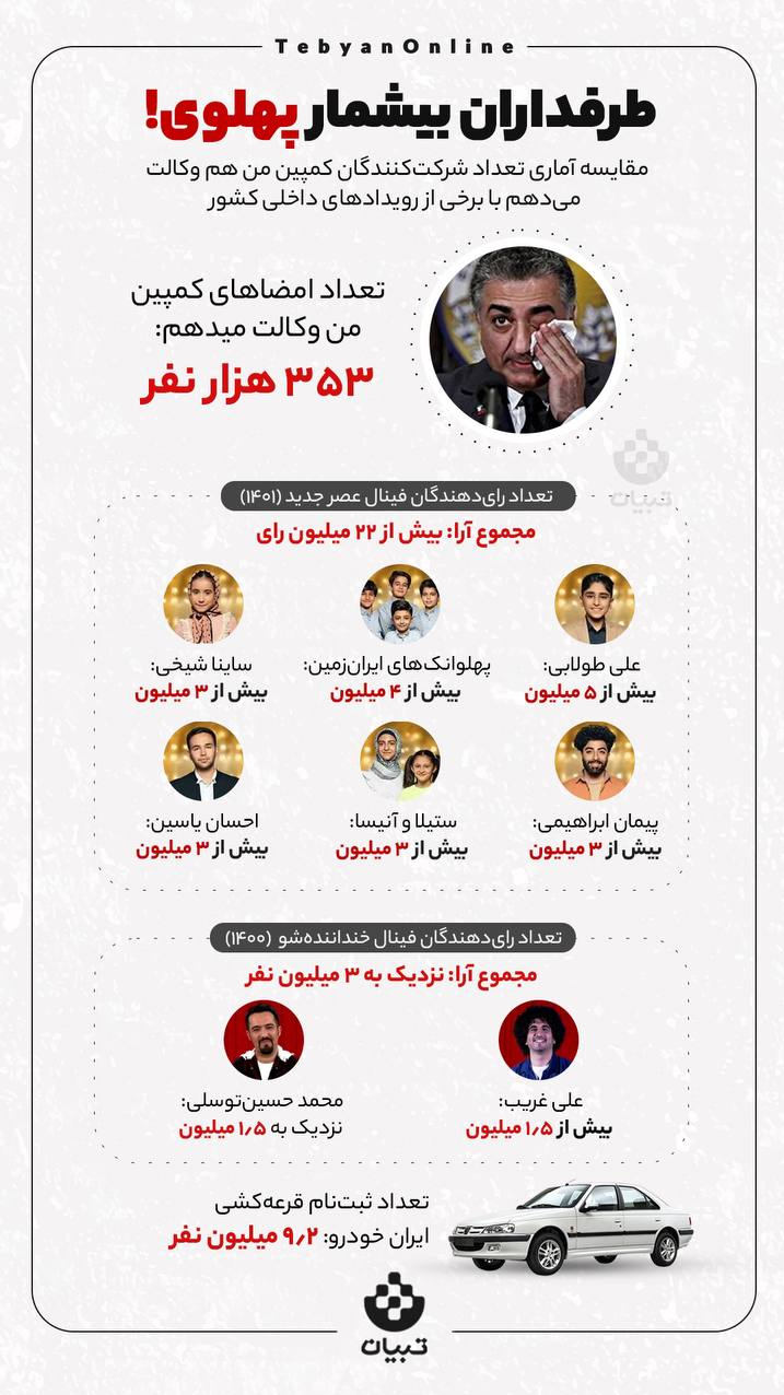 ربع پهلوی ربع پهلوی