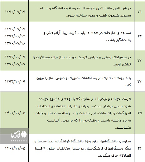 اجلاس سراسری نماز و مطالبات رهبر