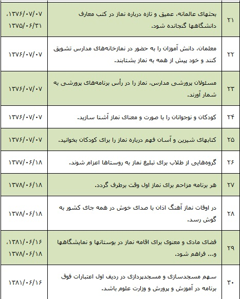 پیام رهبر در اجلاس نماز