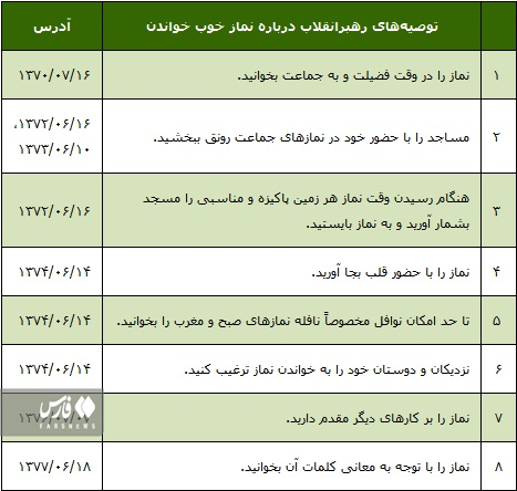 نماز خوب خواندن