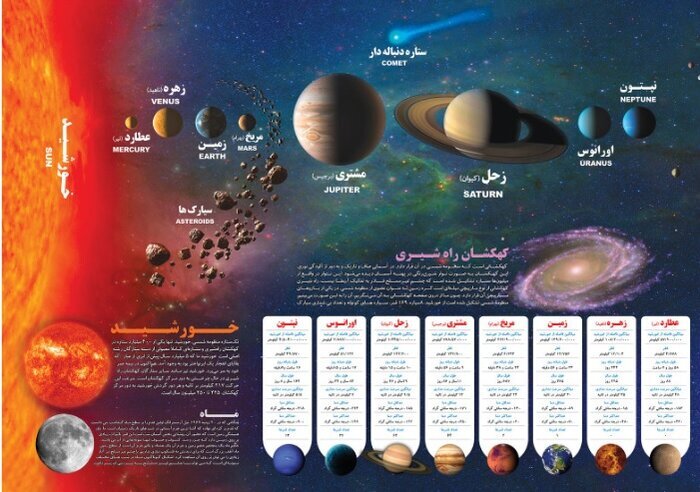 سیاره ونوس و جست جو برای حیات