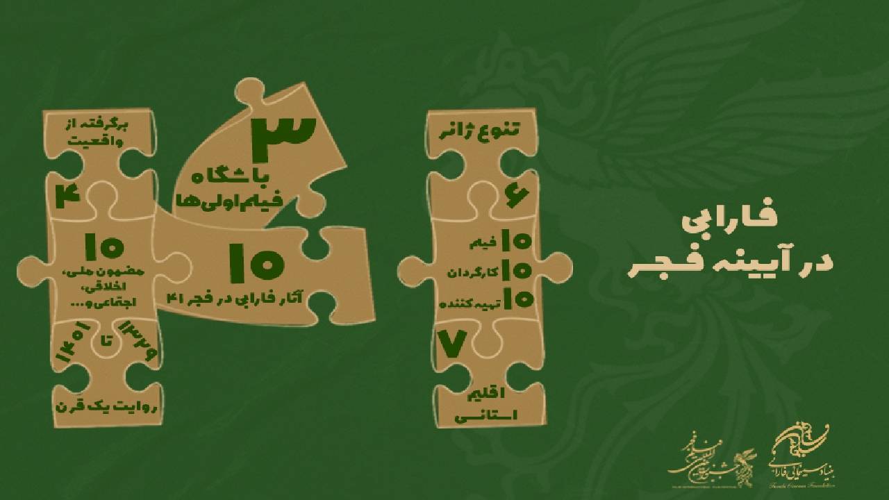 حضور بنیاد سینمایی فارابی با ۱۰ اثر در جشنواره فیلم فجر
