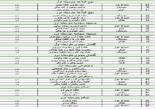 معرفی برگزیدگان مسابقات قطب دوم قرآن، عترت و نماز خوزستان در بخش دختران