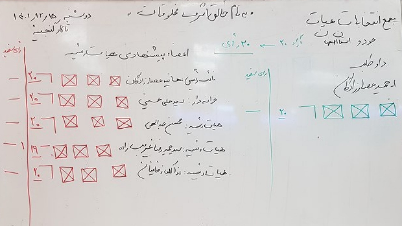 ابقای عصارزادگان در ریاست هیئت جودوی اصفهان