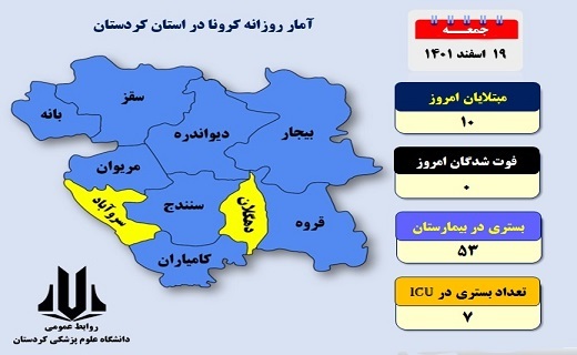 سیر صعودی بستری های کرونایی در کردستان