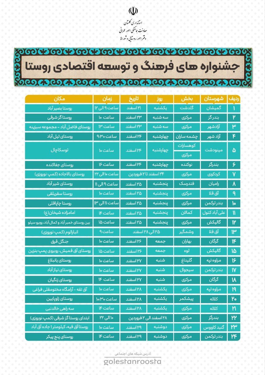 برپایی ۲۴ کمپ و جشنواره نوروزی در روستاهای گلستان + برنامه برپایی ۲۴ کمپ و جشنواره نوروزی در روستاهای گلستان + برنامه