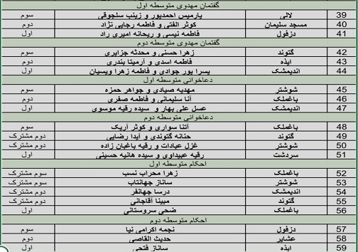اعلام نتایج مسابقات قطب سوم قرآن، عترت و نماز خوزستان در بخش دختران
