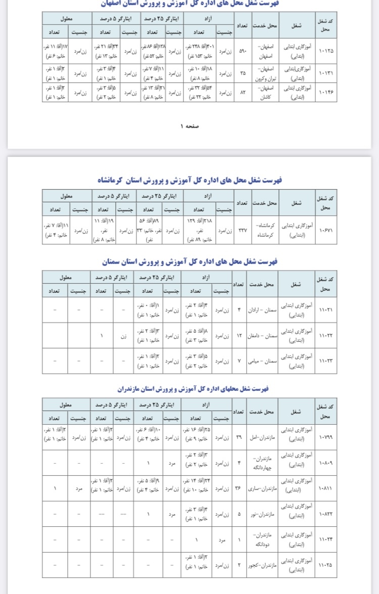 فهرست شغل آموزش و پرورش