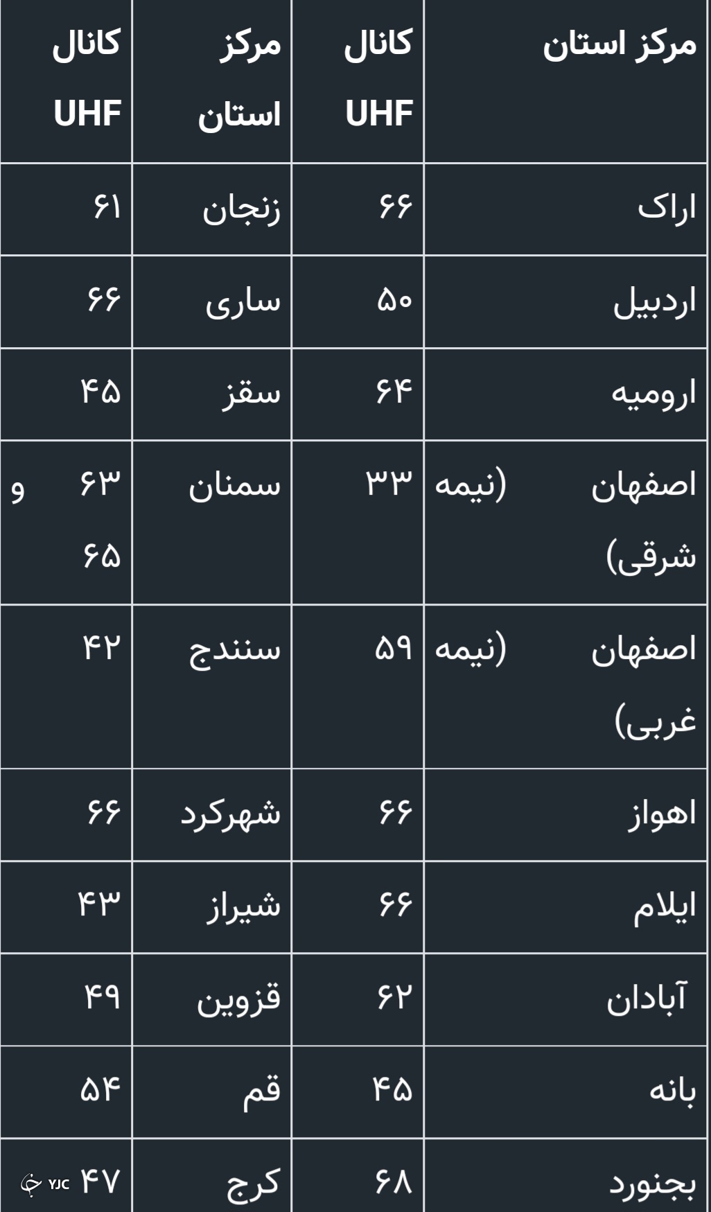 برنامه&zwnj;ها