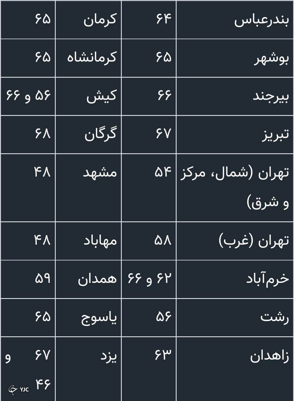 برنامه&zwnj;ها