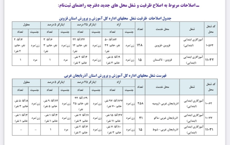 اصلاحات دفترچه راهنمای ثبت نام