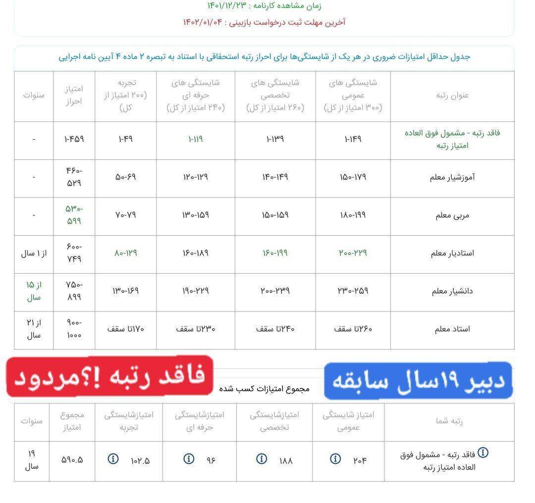 کارنامه رتبه بندی