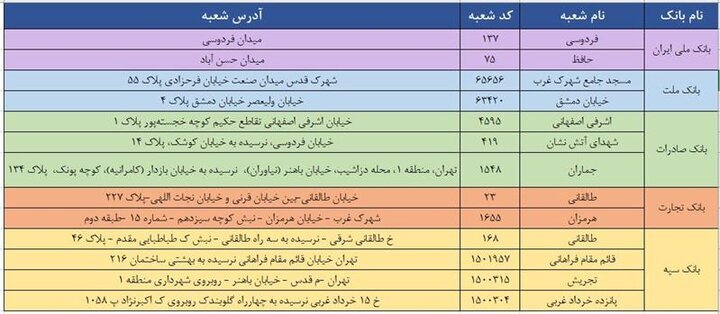 شعب منتخب بانک ها