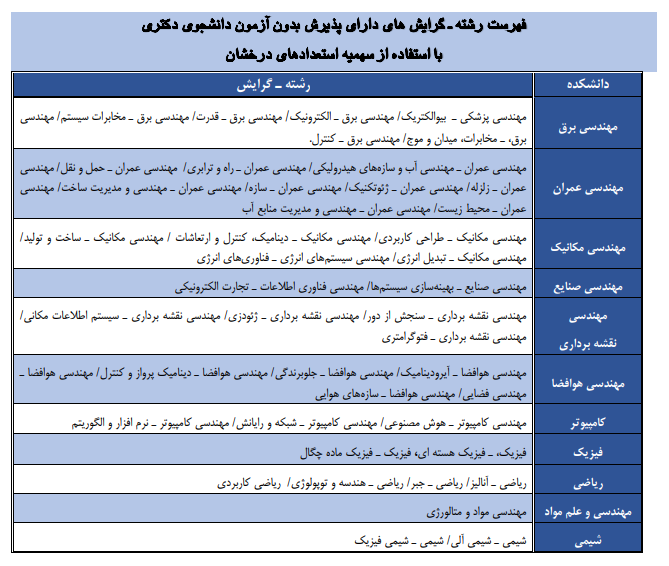 پذیرش دانشجوی دکتری بدون آزمون در دانشگاه خواجه نصیر