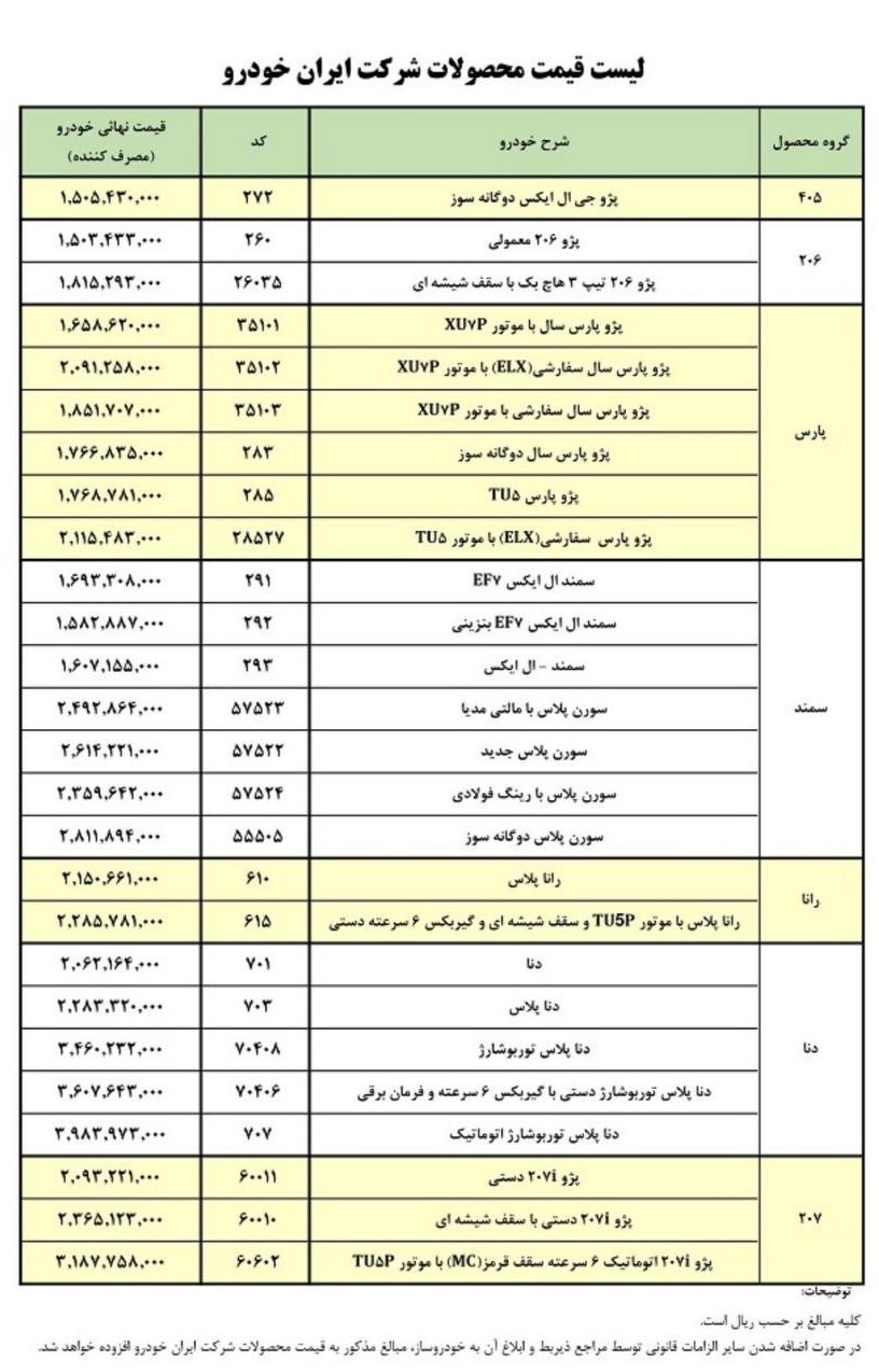 قیمت کارخانه ای خودرو