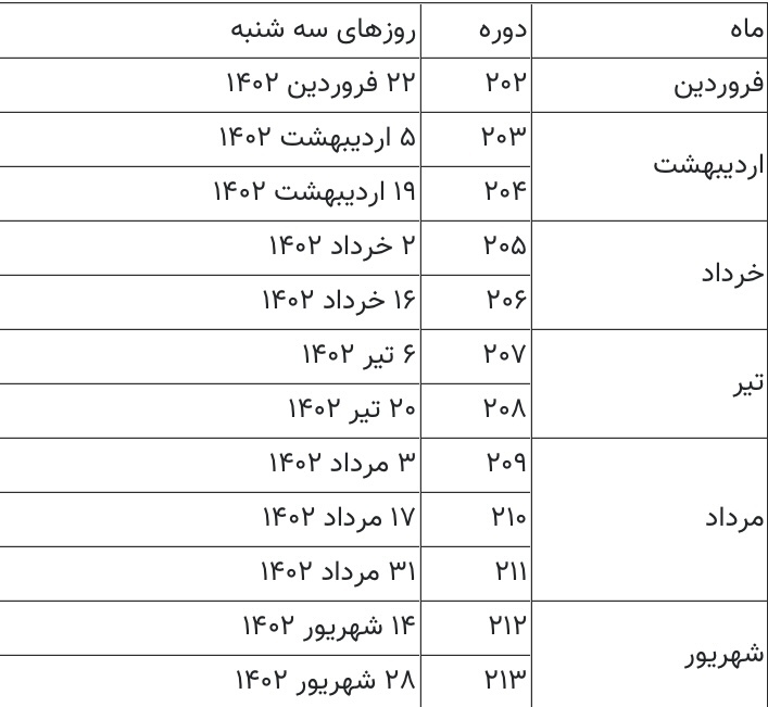 تقویم جدید آزمون زبان انگلیسی تولیمو