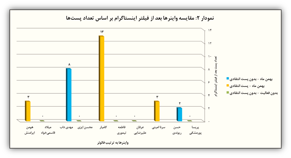 مقایسه
