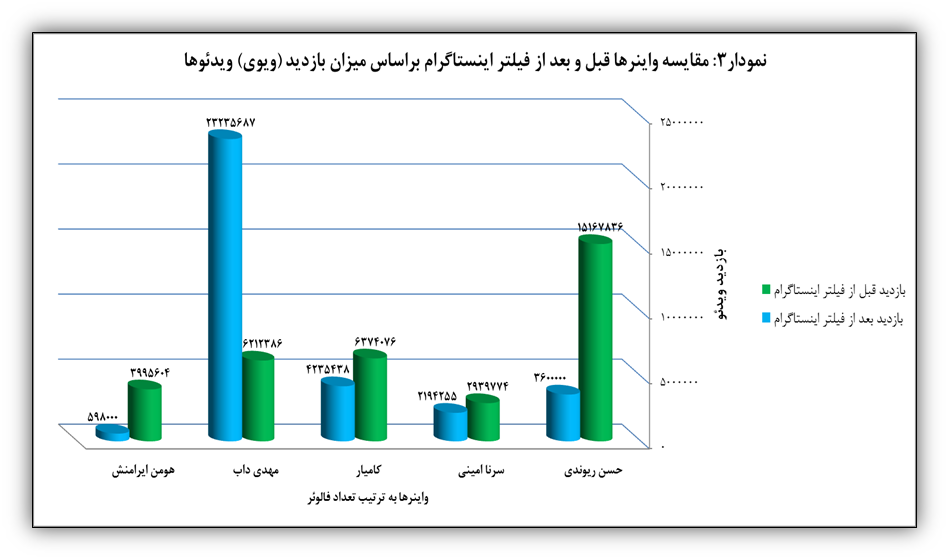 مقایسه صفحات واینرها