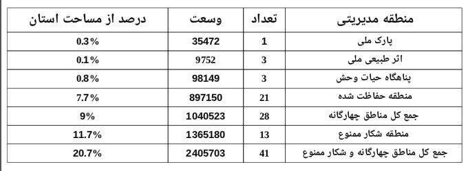 مهر حضرت رضا(ع) ضامن آهوان سرزمینش شده است/ خراسان رضوی دومین زیستگاه آهوان در کشور