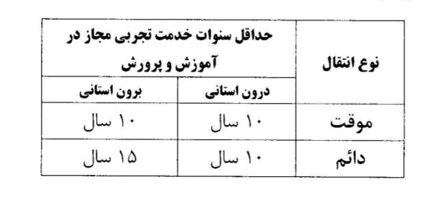 آموزش و پرورش