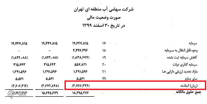 کدال