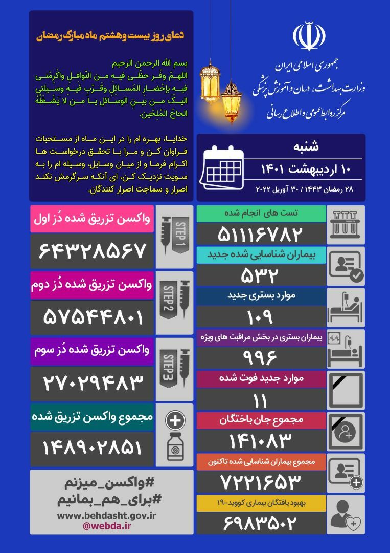 آمار کرونا