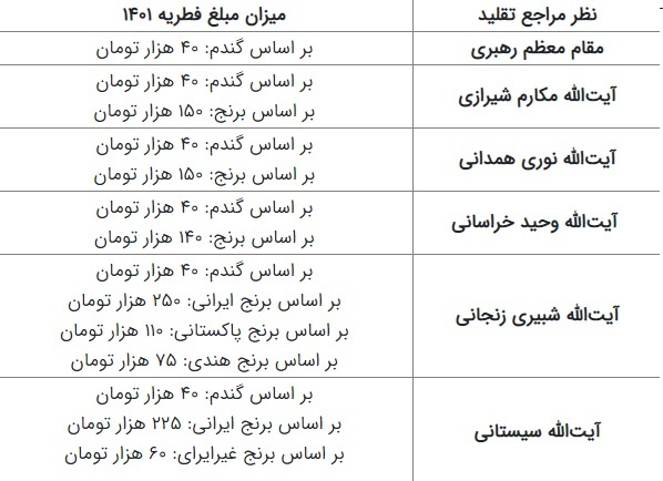 آیا میشود فطریه را کارت به کارت کرد؟ آیا میشود فطریه را کارت به کارت کرد؟