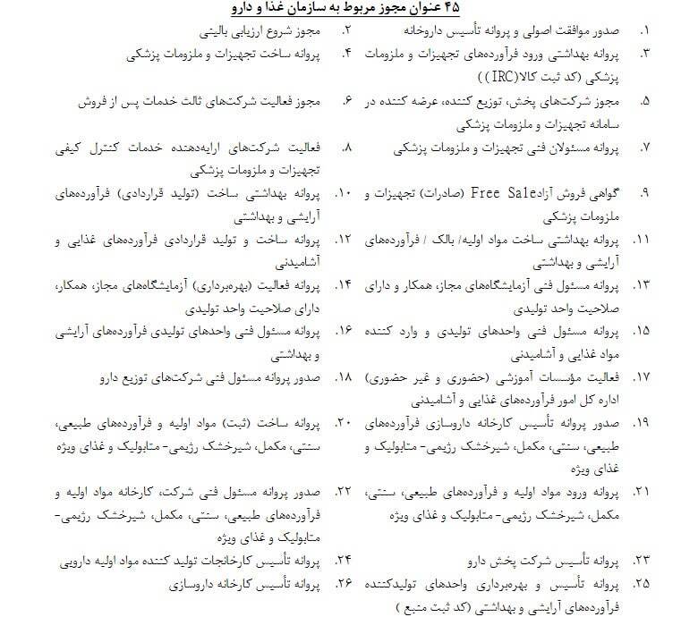 مجوز&zwnj;های وزارت بهداشت باید برخط صادر شوند