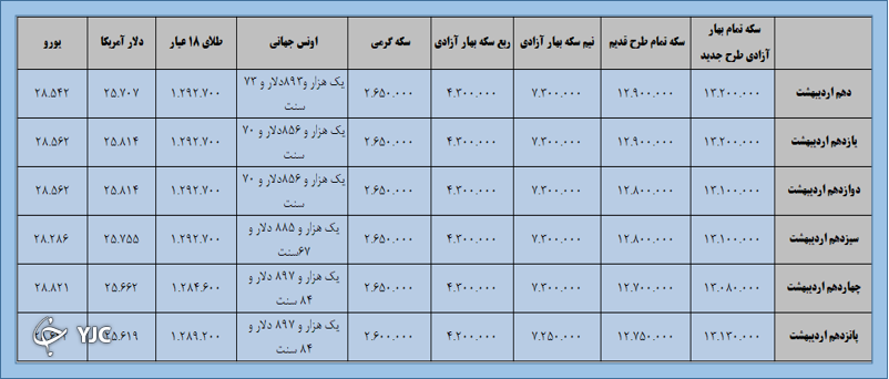 بازارهای مالی بازارهای مالی