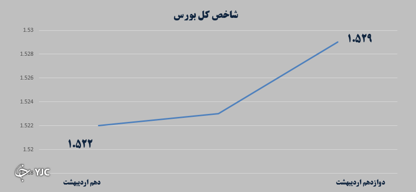 بازارهای مالی بازارهای مالی