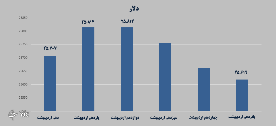 بازارهای مالی بازارهای مالی