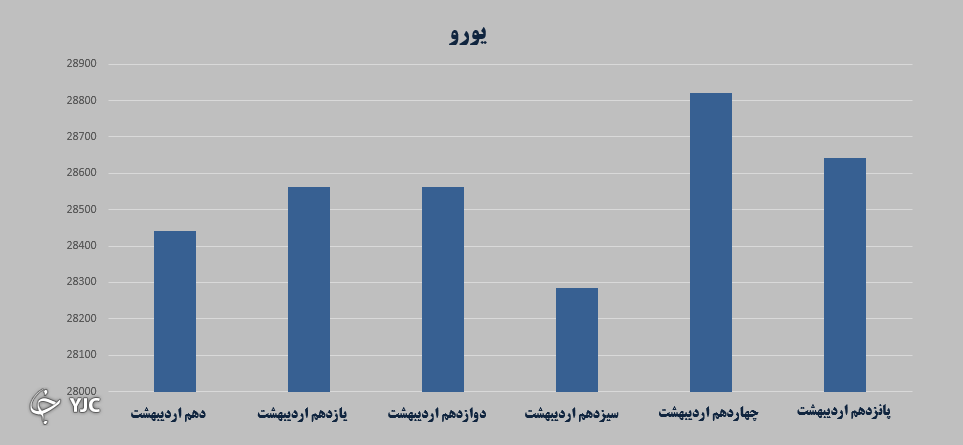 بازارهای مالی بازارهای مالی