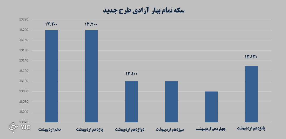 بازارهای مالی بازارهای مالی