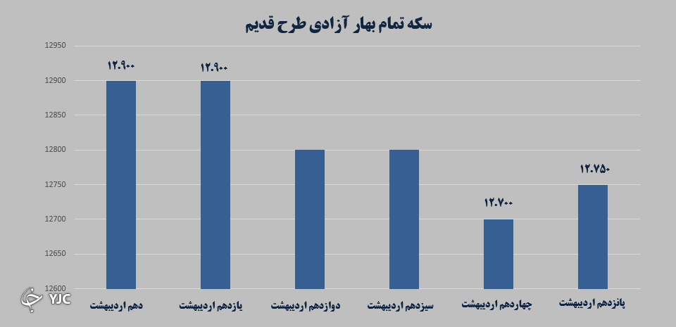 بازارهای مالی بازارهای مالی