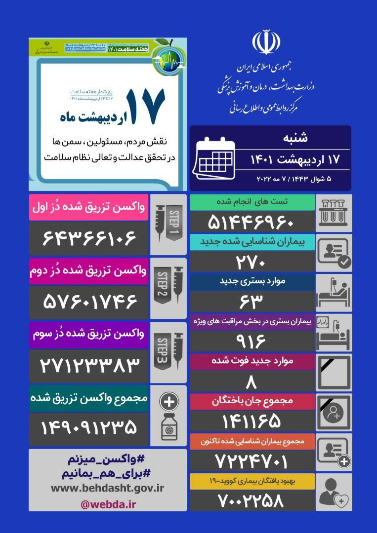 آمار کرونا