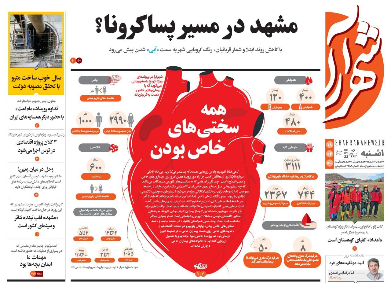 نیم صفحه نخست روزنامه&zwnj;های خراسان رضوی - یک شنبه ۱۸ اردیبهشت
