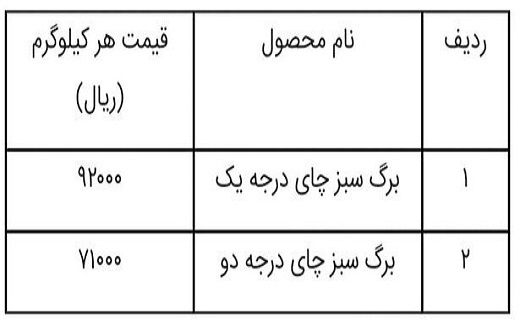 قیمت خرید تضمینی برگ سبز چای در سال ۱۴۰۱