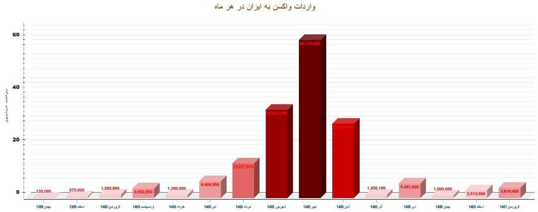 بزرگترین چالش قرن از آمار فوتی و بستری وحشتناک تا تک رقمی شدن قربانیان کرونا/