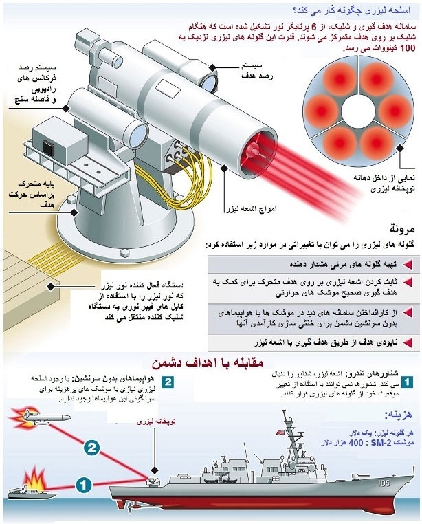 هشدار لیزری با سرعت نور