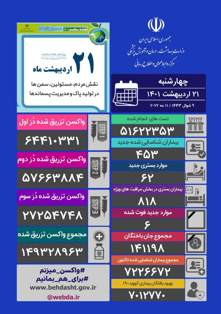 آمار کرونا