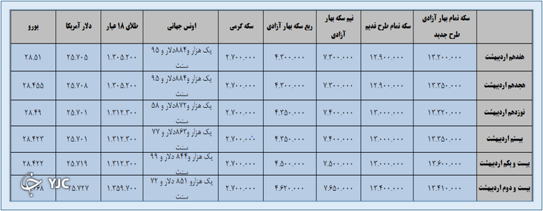 بازارهای مالی