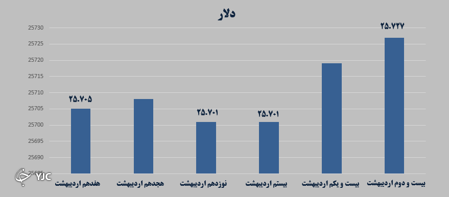 بازارهای مالی