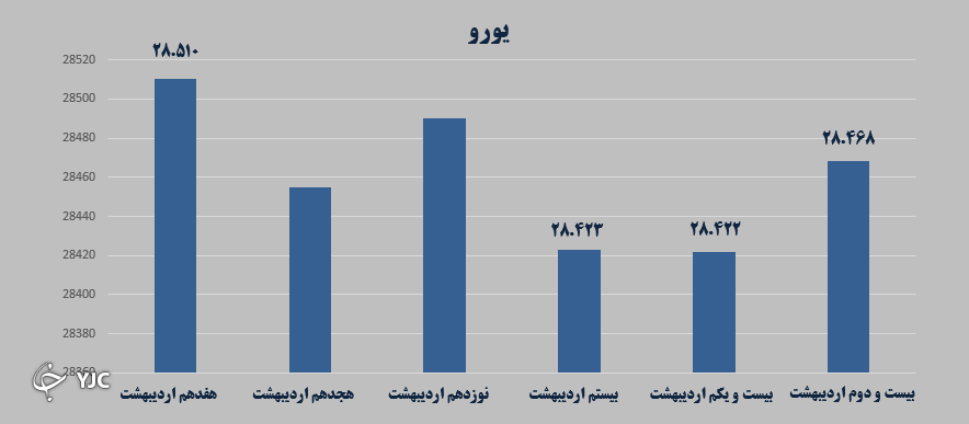 بازارهای مالی