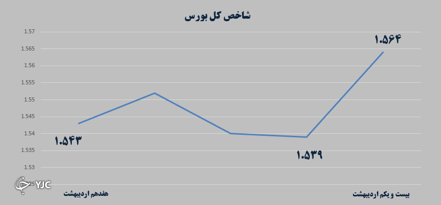 بازارهای مالی