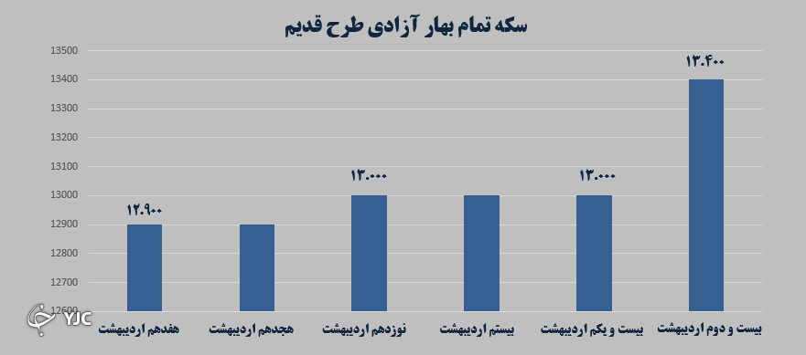 بازارهای مالی